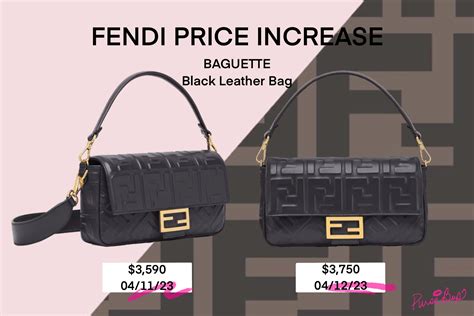 fendi prices